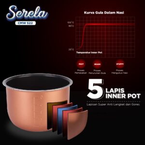 Sekai Rice Cooker Digital Low Sugar Carbo Diet Anti Gemuk 2L Cmw 522 2 Liter Penenak Nasi Magic Com